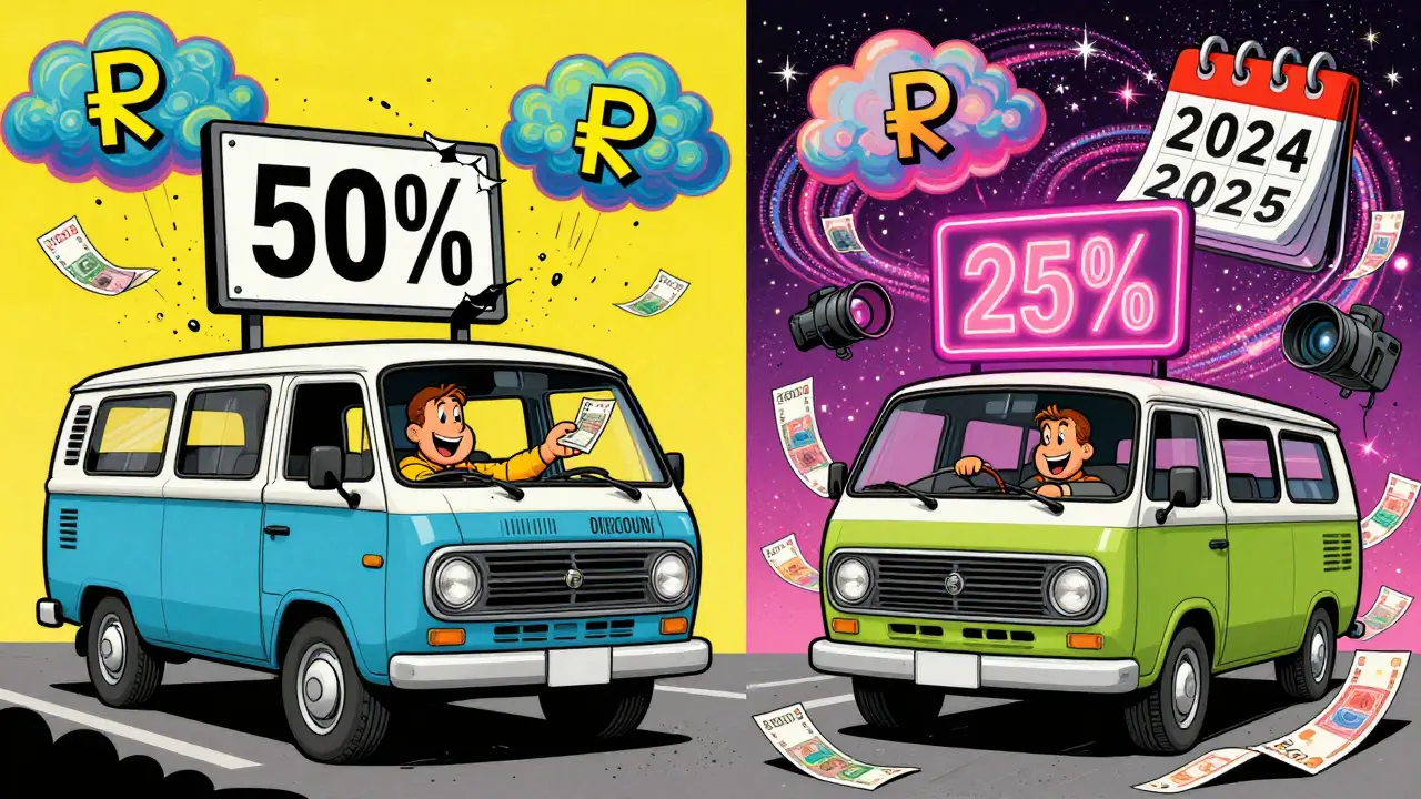 Два сценария оплаты штрафа: старая скидка 50% исчезает, новая — 25% — светится неоном.